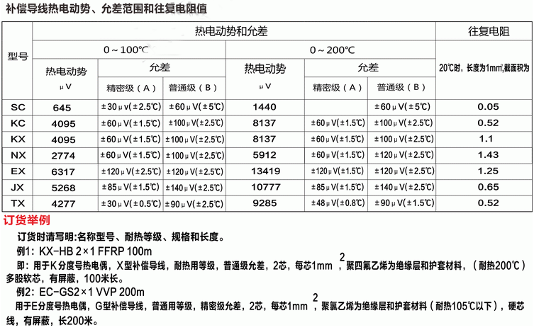 电子游戏十大正规官方网址